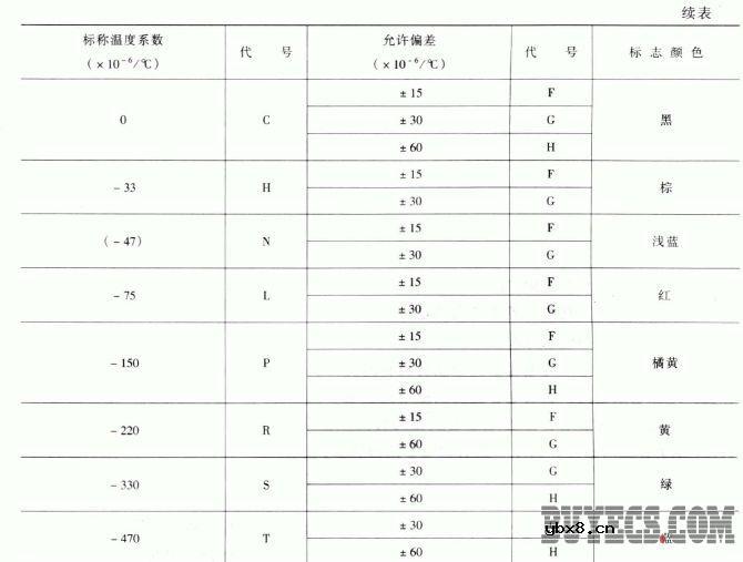电容器的温度系数