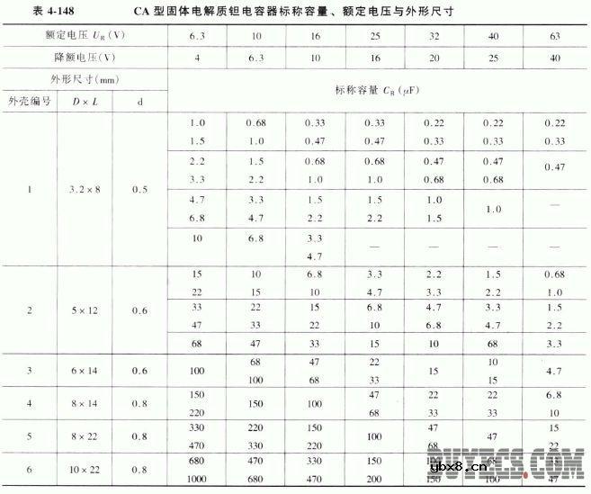 CA型固体电解质钽电容器