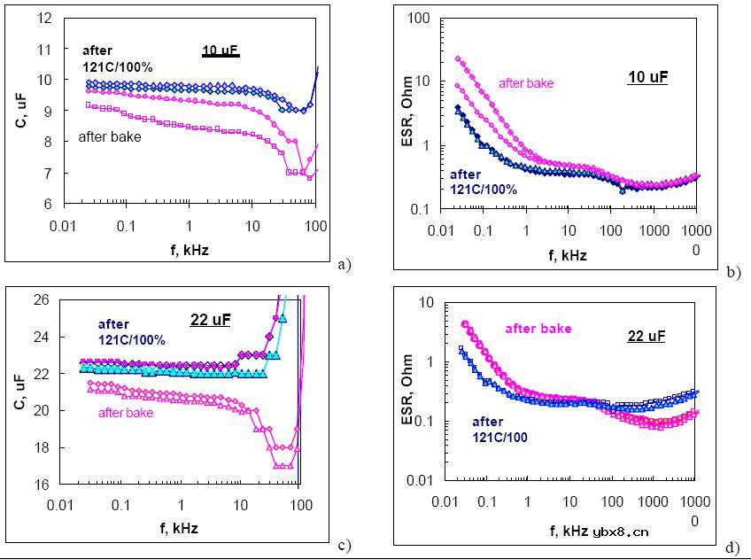小心使用钽电容