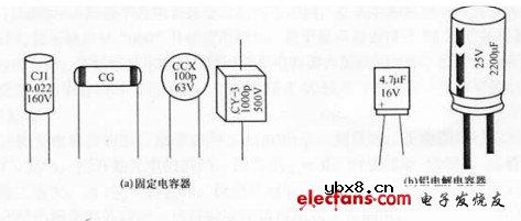 万用表测电容方法