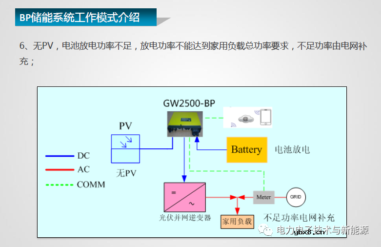 光伏储能逆变器与传统并网逆变器差异分析