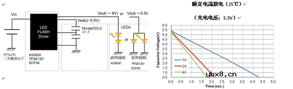 大容量电气双层电容器DMF系列的用途