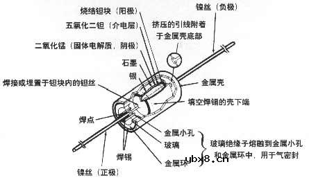 深入探讨电容的种类和作用
