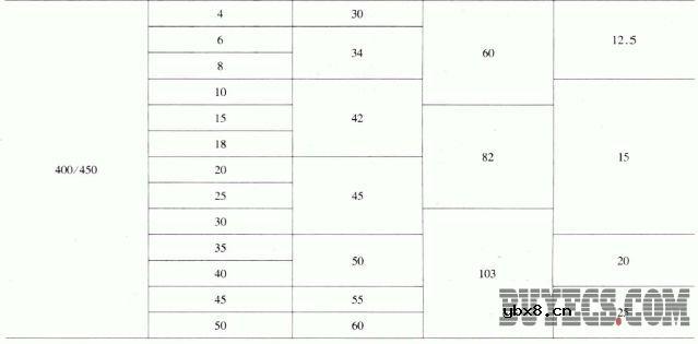 CBB60、CBB61和CBB65型交流电动机用聚丙烯电容器