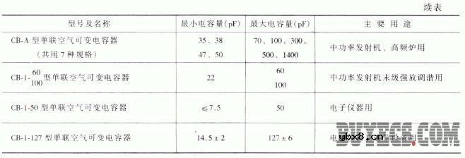 空气介质可变电容器