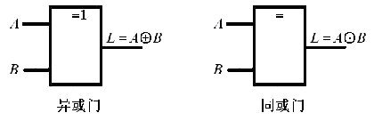 异成门逻辑符号图/同或门逻辑符号图