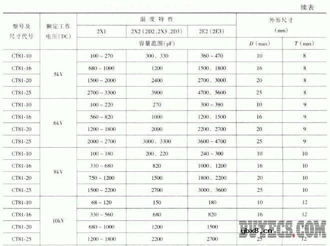 CT81型军用高压瓷介电容器