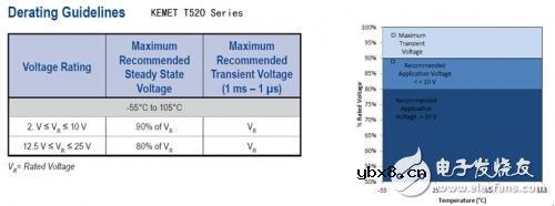 电源电路中钽电容的应用选型