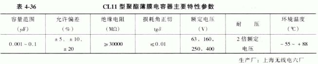 CL11型聚酯薄膜电容器