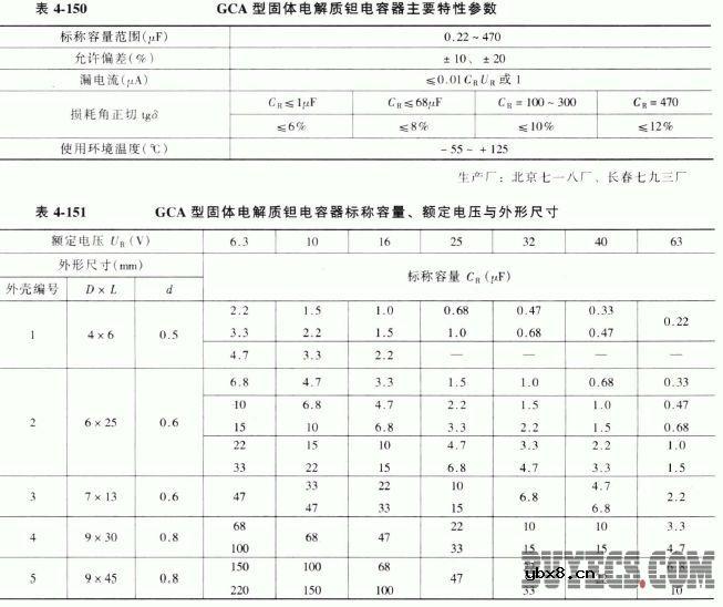 GCA型固体电解质钽电容器