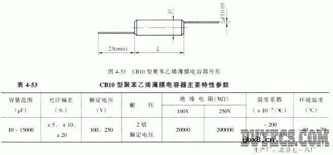 CB10型聚苯乙烯薄膜电容器
