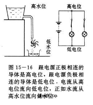 什么是与门电路及与非门电路原理？