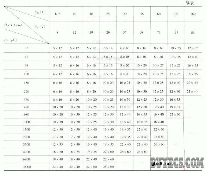 CD10型铝电解电容器