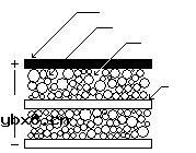 超级电容器原理及电特性详细分析