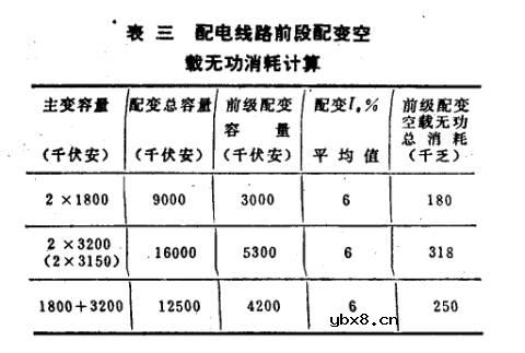 高压真空开关电容器柜的研制及应用知识