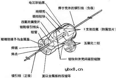 深入探讨电容的种类和作用