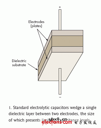 超级电容原理及前景