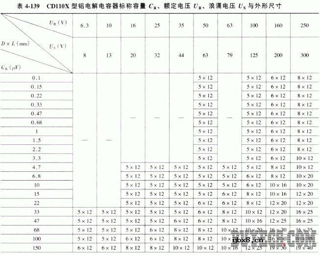 CD110X型铝电解电容器
