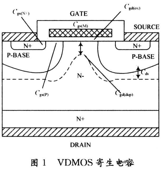 一种减少VDMOS寄生电容的新结构