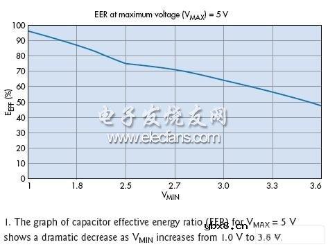 高能效比电容供电电路实现