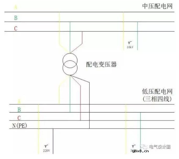 配电网的基本形式