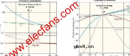 高压、大容量电容器应用与选型