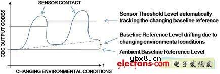 医疗设备中的电容检测技术