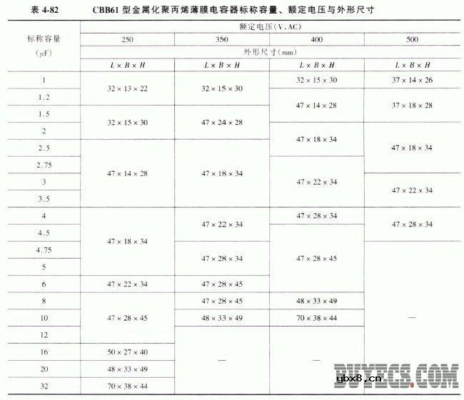 CBB60、CBB61和CBB65型交流电动机用聚丙烯电容器