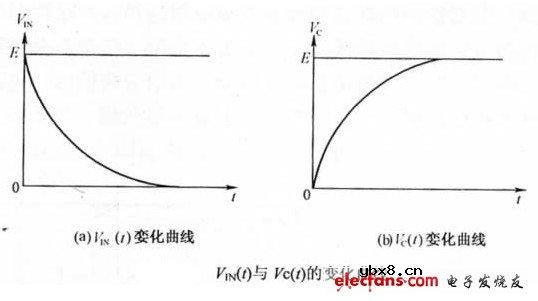 万用表测电容方法