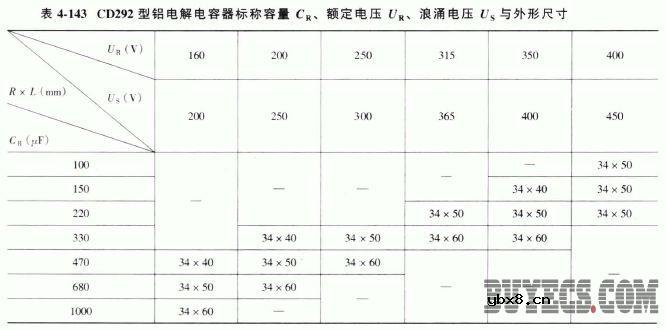 CD291、CD292和CD293型铝电解电容器