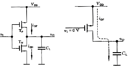 CMOS反相器工作原理及传输特性