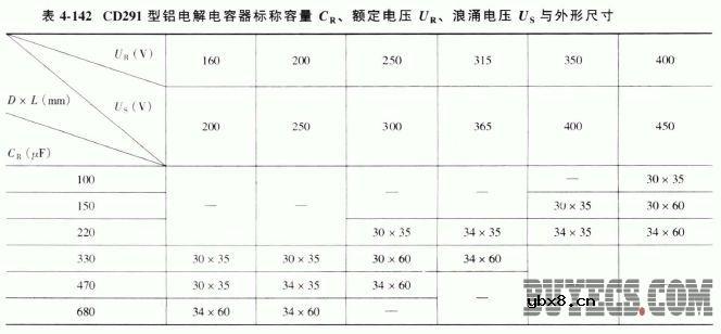CD291、CD292和CD293型铝电解电容器