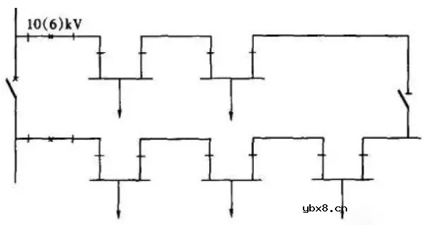 配电系统的主要作用 配电系统接线