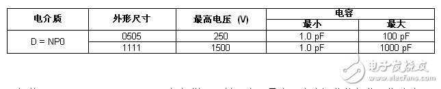 Vishay发布针对高频RF应用的新款SMD MLCC