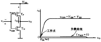 CMOS反相器工作原理及传输特性