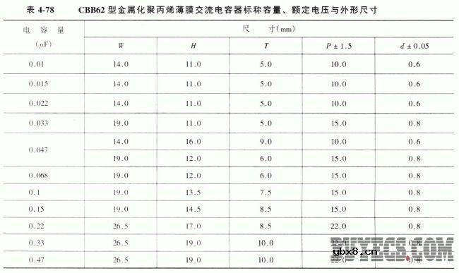 CBB62、CBB62B型金属化聚丙薄膜交流电容器