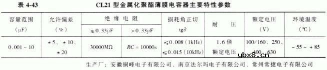 CL21型金属化聚酯薄膜电容器