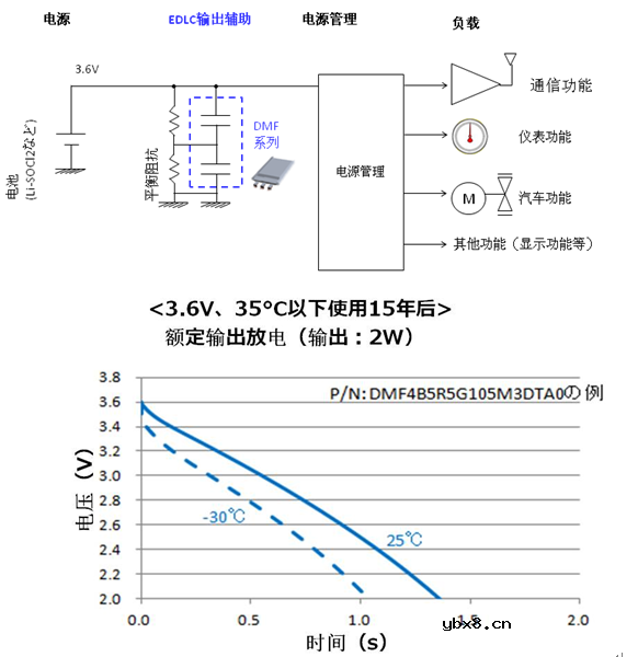 大容量电气双层电容器DMF系列的用途