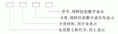 电容器的型号命名方法