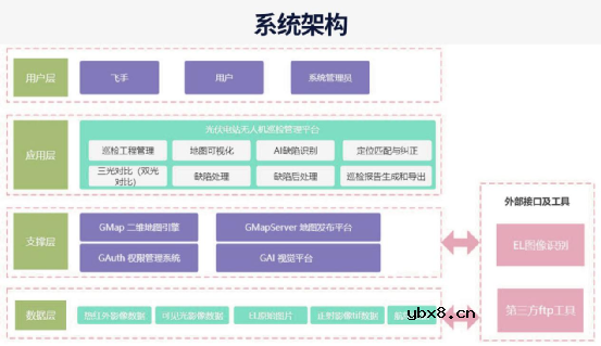 无人机光伏电站智能巡检系统的优势和功能分析