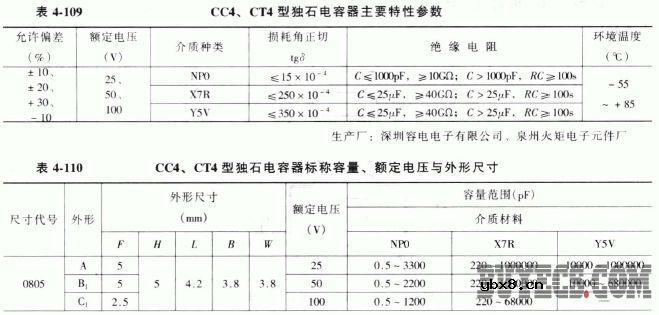 CC4、CT4型独石(积层)电容器
