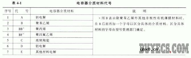 电容器的型号命名方法