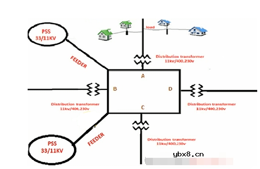 用于配电的馈线类型 如何选择馈线