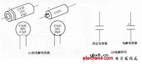 万用表测电容方法
