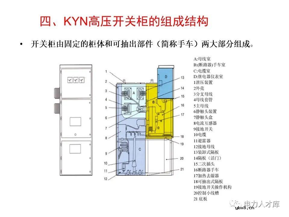高压开关柜的作用、送电/停电操作