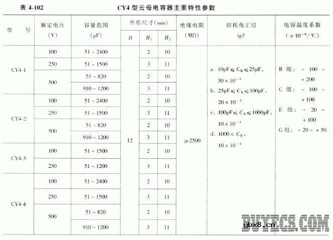 CY4型云母电容器