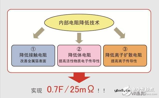 罗姆开发出业界最高电压与低电阻的双电层电容器（EDLC）