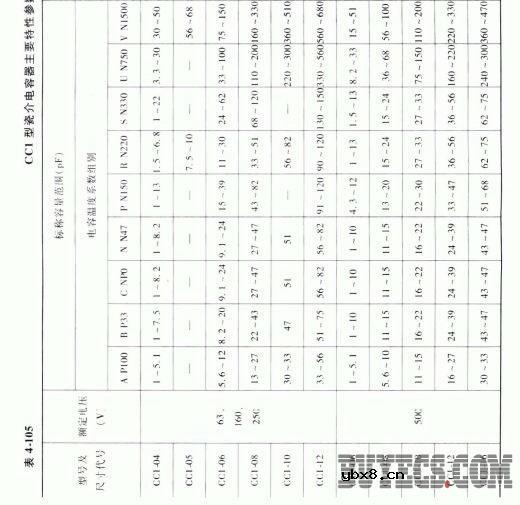 CT1型瓷介电容器