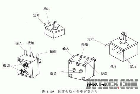 固体介质可变电容器