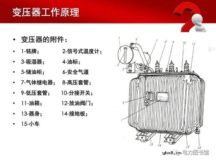 变压器基本结构和工作原理